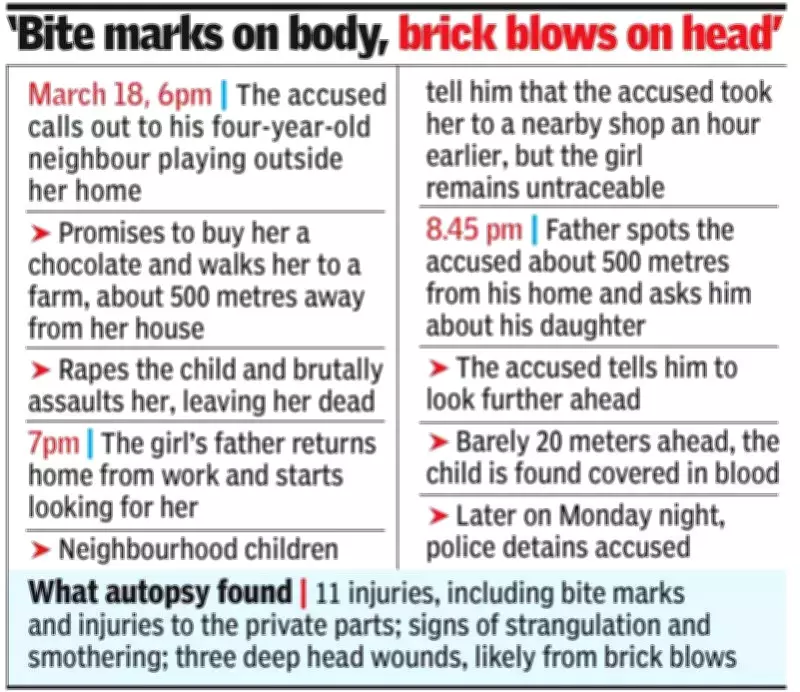 Ghaziabad Girl, 4, Lured with Chocolate, Raped and Bludgeoned to Death by Neighbor