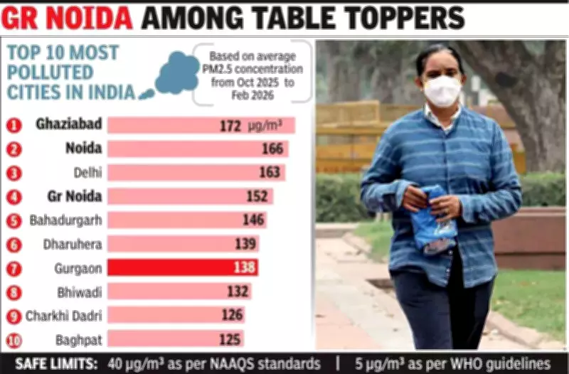 Ghaziabad Tops India's Most Polluted Cities List in Winter 2025-26