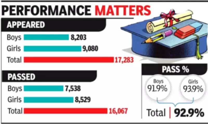 Goa Board Class XII Results 2026: Pass Percentage Climbs to Record 92.6%