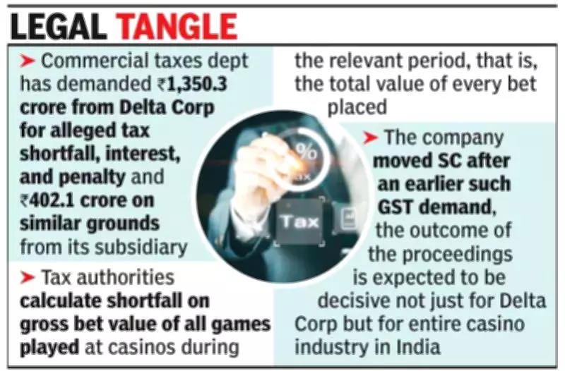 Goa Government Issues Rs 1,752 Crore GST Notice to Delta Corp and Subsidiary