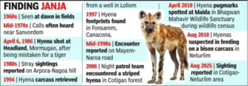 Goa's Nocturnal Howls Fade: Striped Hyena and Jackal Populations Decline