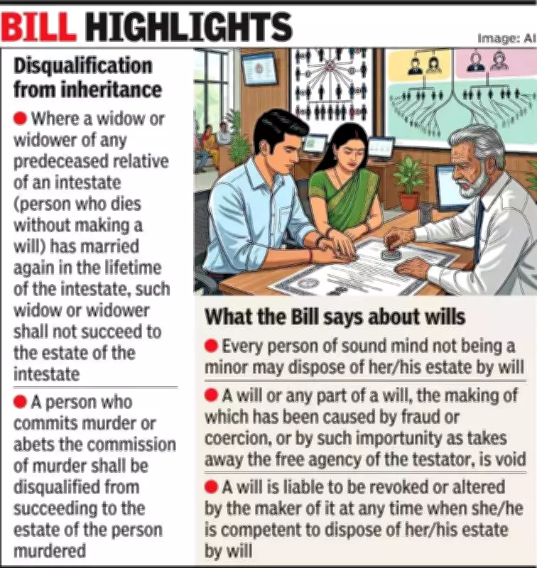 Gujarat's Uniform Civil Code Bill Proposes Three-Tier Inheritance System
