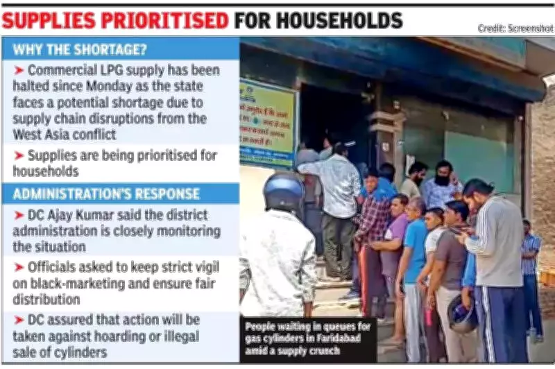 Gurgaon Faces Commercial LPG Shortage Amid Geopolitical Tensions, Domestic Supply Stable