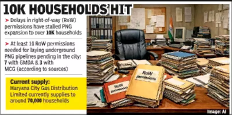 Gurgaon PNG Expansion Stalled by Pending Government Permissions Amid LPG Crisis