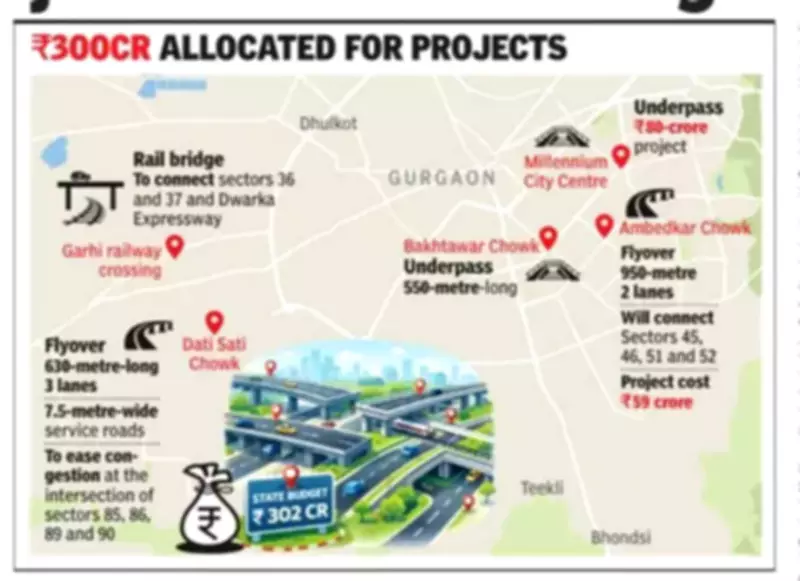 Gurgaon's Rs 302 Crore Infrastructure Boost: 5 Grade Separators to Ease Traffic Gridlock