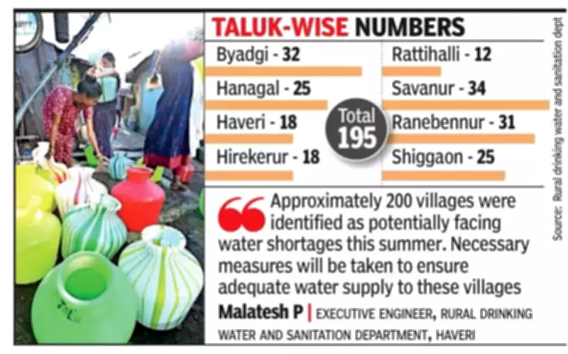 Haveri District Faces Severe Water Scarcity Early in Summer Despite Past Rains