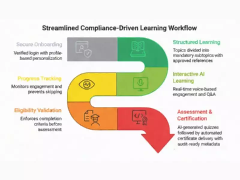 HiDoc Dr. Launches AI-Powered Conversational CME Platform for Medical Education