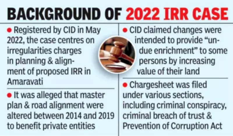 High Court Dismisses Petitions Seeking CBI Probe in Andhra Pradesh IRR Case