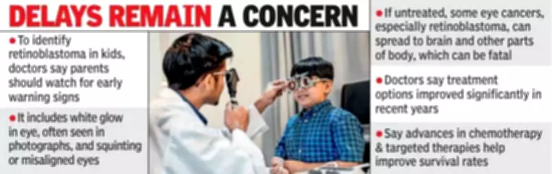 Hyderabad Sees Rise in Early Eye Cancer Detection, But Late Diagnosis Persists