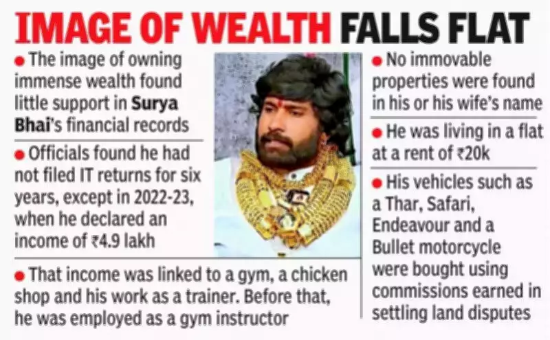 Hyderabad's 'Gold Man' Surya Bhai Exposed: Imitation Jewellery, Fake Wealth Uncovered in IT Probe