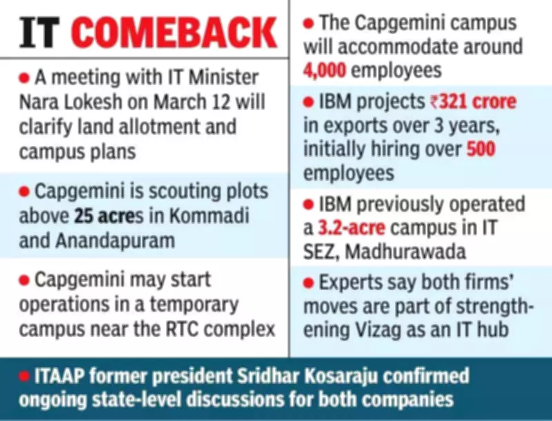IBM Returns, Capgemini Plans Campus: Vizag's IT Sector Gets Major Boost