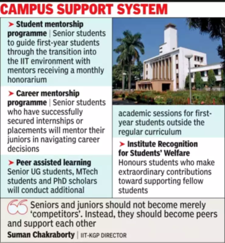 IIT-Kharagpur Launches Comprehensive Well-being Initiatives to Combat Student Loneliness