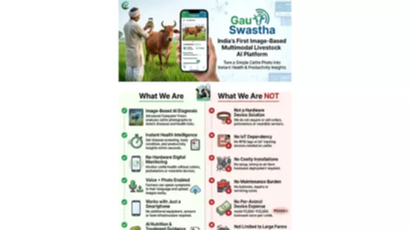 India Launches Gau Swastha: First AI Tool for Cattle Health Monitoring