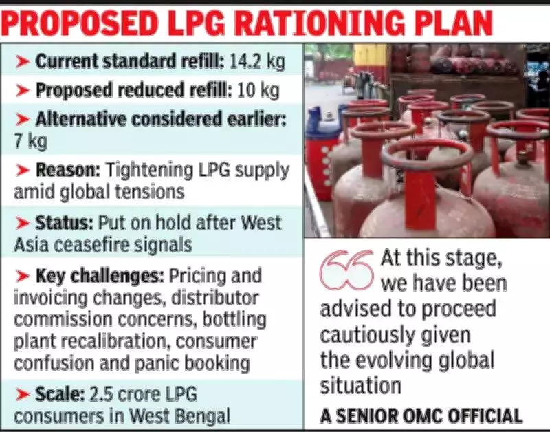 India Pauses LPG Rationing Plan as West Asia Tensions Ease, Supply Concerns Linger