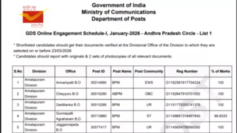 India Post GDS Merit List 2026 Released: State-Wise Selection Results Out