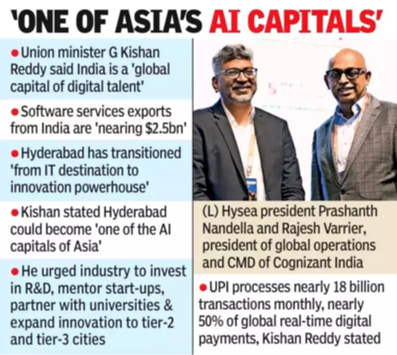 India's Digital Talent Capital: Hyderabad's Rise as an AI and Innovation Powerhouse