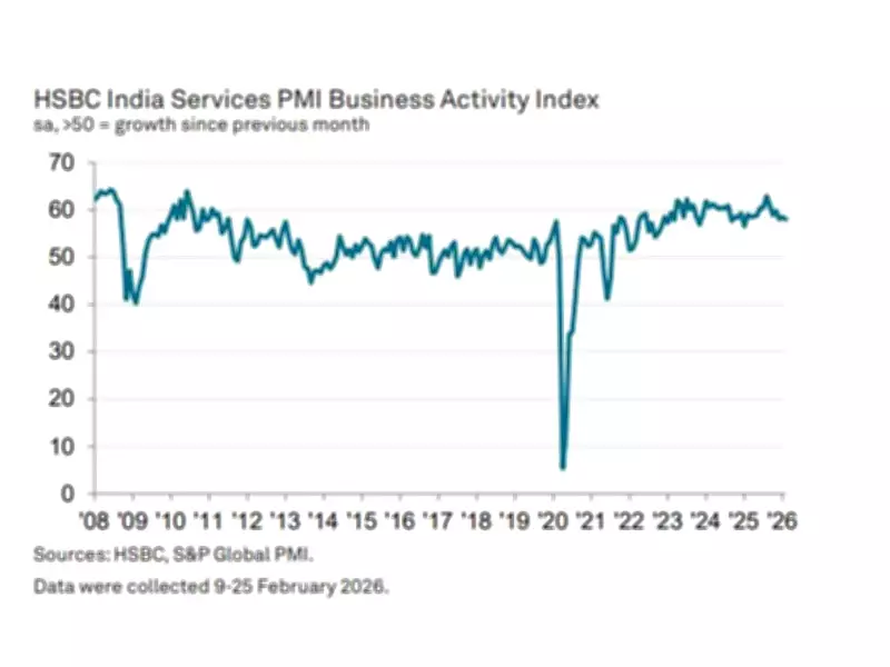 India's Service Sector Maintains Stability as Fiscal Year Nears End