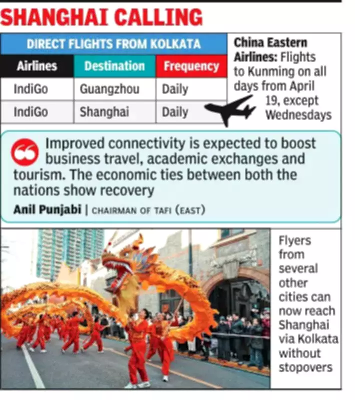 IndiGo Launches Daily Kolkata-Shanghai Flight, Boosting India-China Air Links