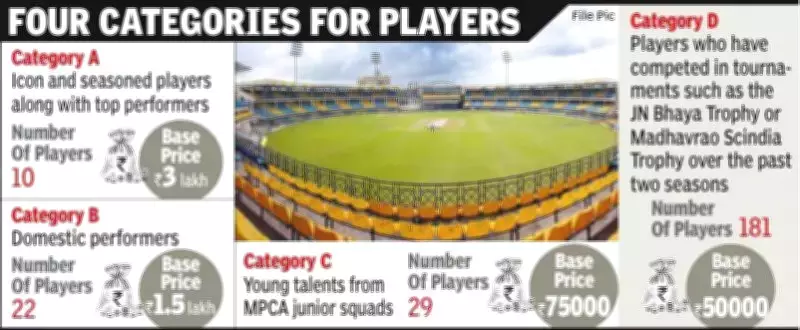 Indore Hosts Historic IPL-Style Auction for Madhya Pradesh League on March 31