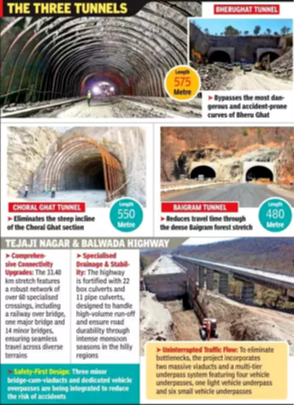 Indore-Khandwa Highway Project to Transform Accident-Prone Ghat Sections by December