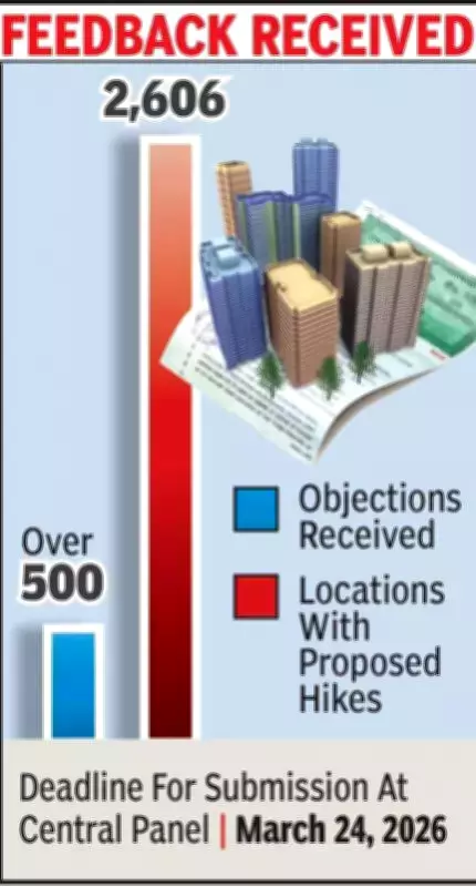 Indore Property Rate Objections: 500 Complaints Filed Against 10-200% Hike