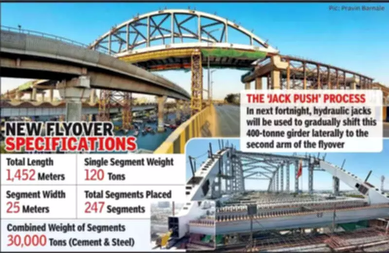 Indore's Luvkush Square Flyover Sees 400-Tonne Steel Girder Placed at 23 Meters