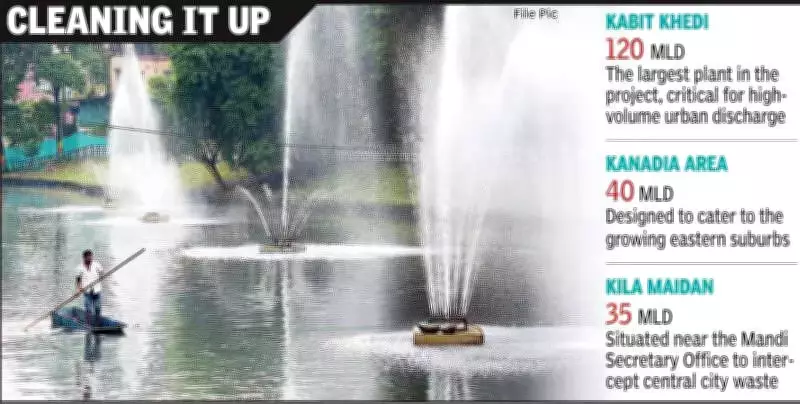 Indore's Rs 416 Crore Cleanup Aims to Purify Kshipra River for Simhastha 2028 Pilgrims