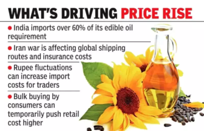 Iran-Israel Conflict Sparks Cooking Oil Price Surge in Vijayawada Households