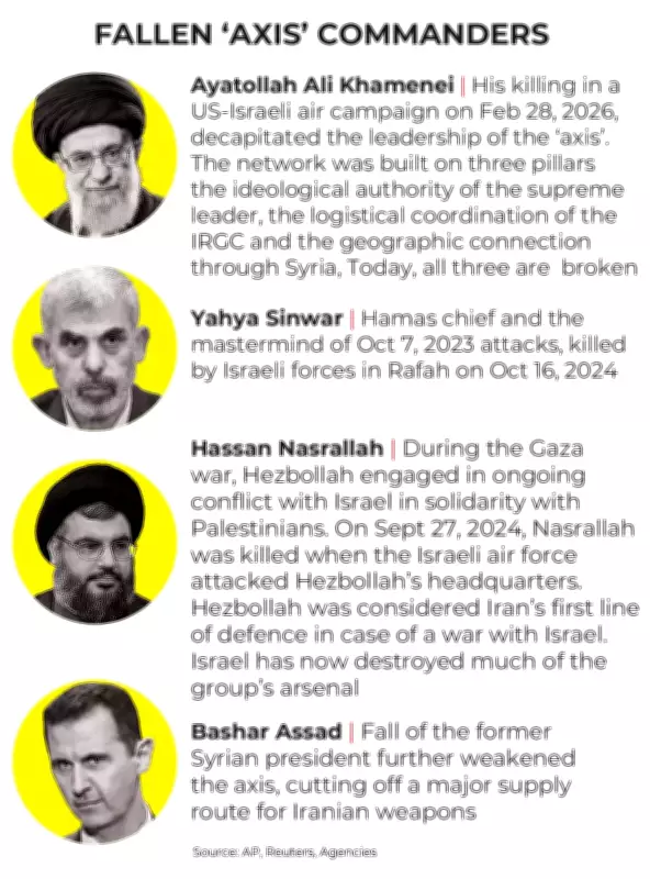 Iran's Axis of Resistance: How Israel and US Strikes May Have Ended Its Era