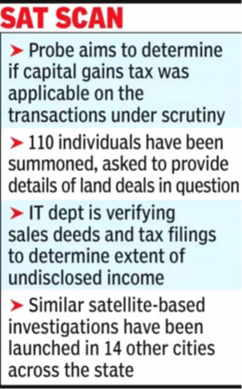 IT Department Probes Rs 7,000 Crore Jaipur Land Deals Using Satellite Mapping
