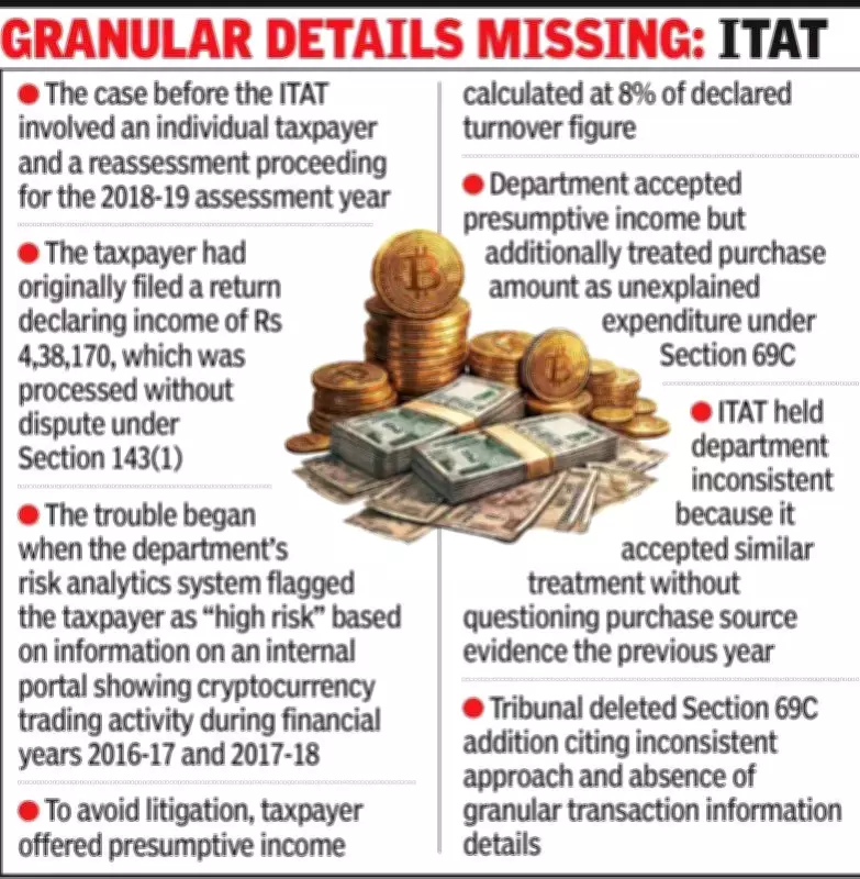 ITAT Ruling Offers Relief to Crypto Traders Facing Tax Demands in Ahmedabad