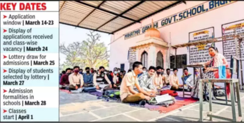 Jaipur: Mahatma Gandhi English Medium School Admissions Open March 14 for 2026-27