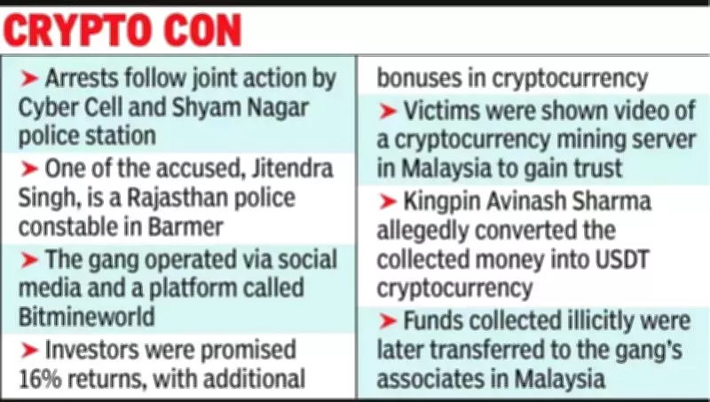Jaipur Police Bust Major Bitcoin Mining Fraud Gang, Arrest 3 Including Constable