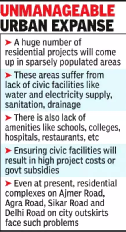 Jaipur Residents Struggle as Sewer Crisis Highlights Urban Planning Flaws
