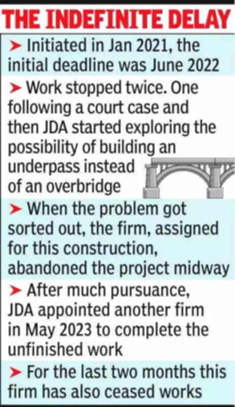 Jaipur's Civil Lines Road Overbridge Remains Incomplete After Six Years