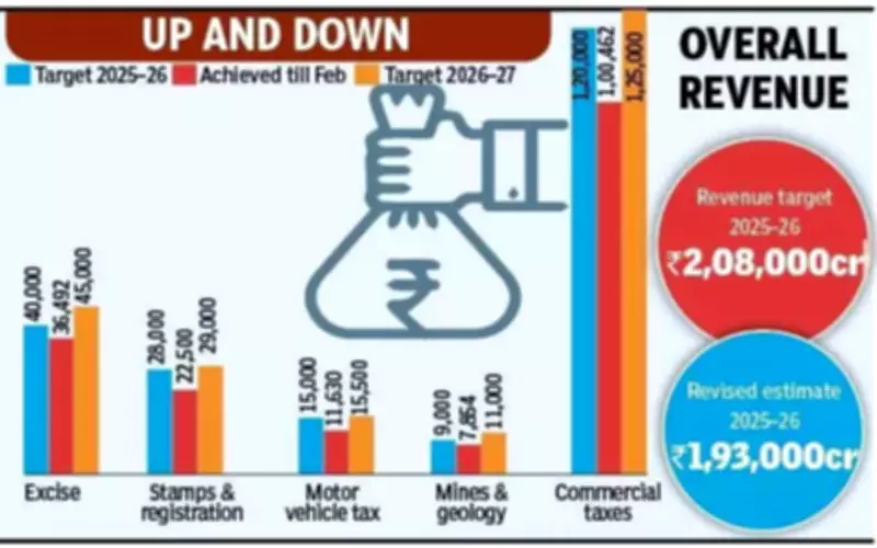 Karnataka CM Sets Ambitious 2026-27 Revenue Target Despite Current Shortfall