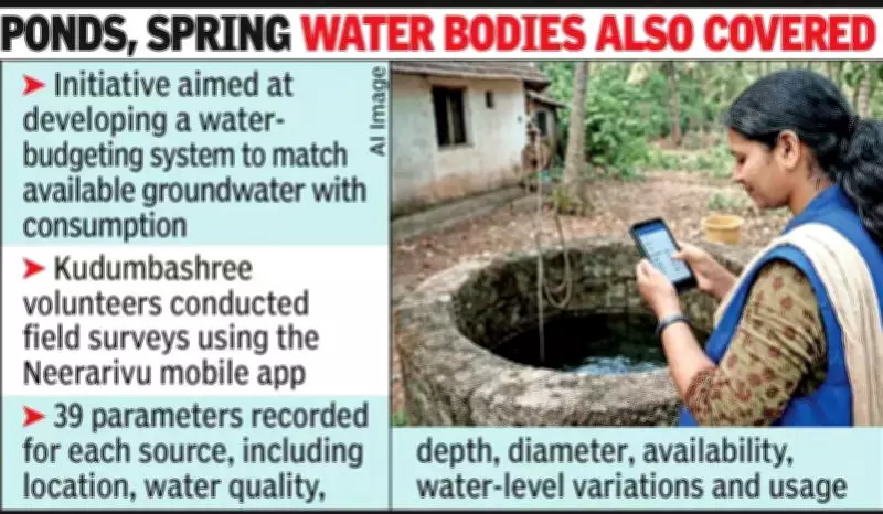 Kerala Groundwater Census Maps 22 Lakh Wells in Pioneering Water Security Initiative