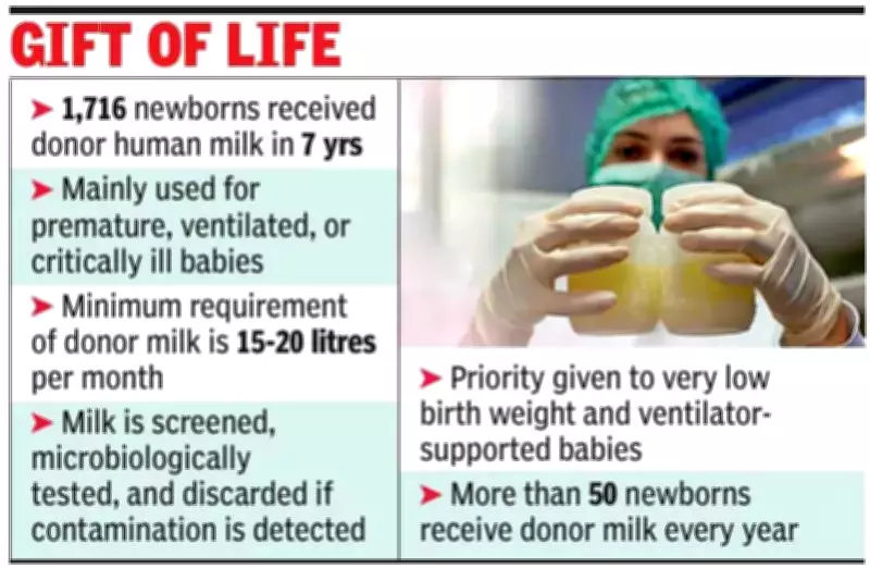 KGMU Milk Bank Saves 1.2 kg Baby with Donor Milk, Marks 7 Years of Service