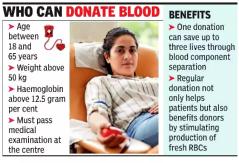 KGMU's State Blood Center Faces Critical A+, AB+ Shortage, Patient Care at Risk