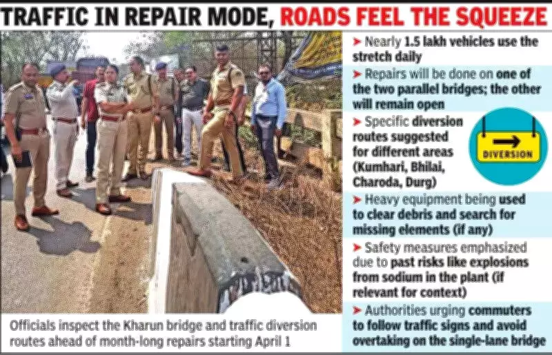 Kharun Bridge Repairs on NH-53 to Slow Raipur-Durg Commute from April 2026