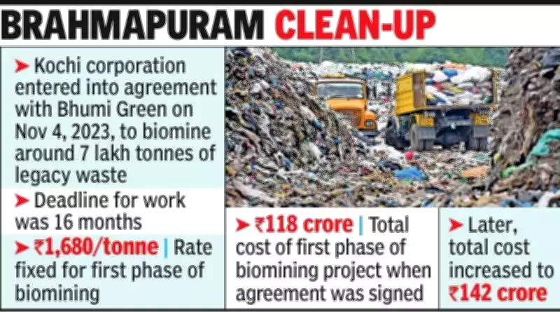 Kochi Corporation Faces Controversy Over Waste Biomining Agreement