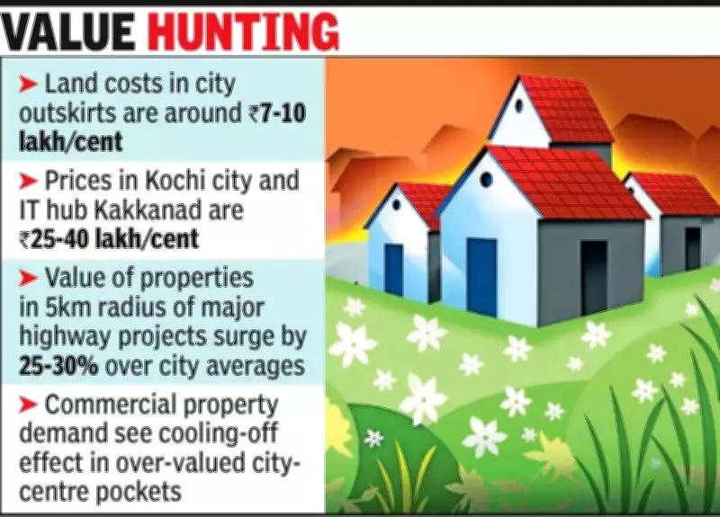 Kochi's Real Estate Boom Shifts to Outskirts as Highway Construction Reshapes Growth