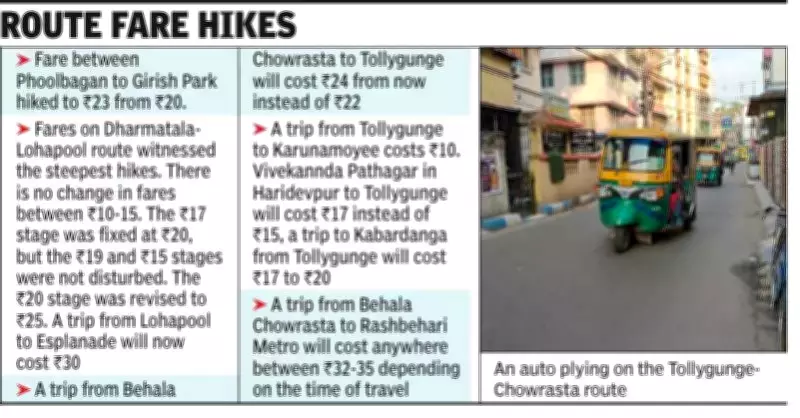 Kolkata Auto Fares Hiked by Rs 2-5 Amid LPG Price Surge, Commuters Face Delays