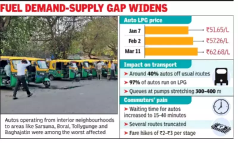 Kolkata Auto LPG Price Hike Sparks Commuter Crisis, 40% of Autos Off Roads