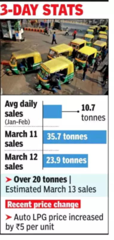 Kolkata Auto LPG Sales Triple After Price Hike, Defying Economic Logic