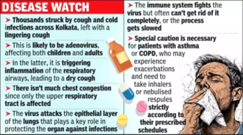 Kolkata Battles Viral Surge: Persistent Cough and Hoarseness Plague Thousands