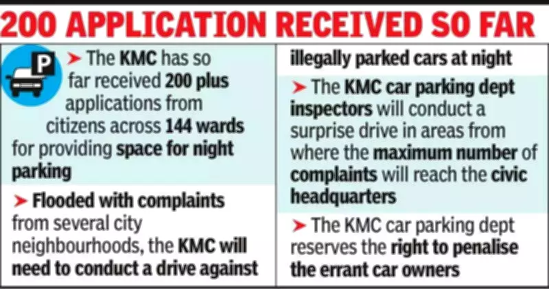 Kolkata Cracks Down on Illegal Night Parking with Police CCTV Feeds