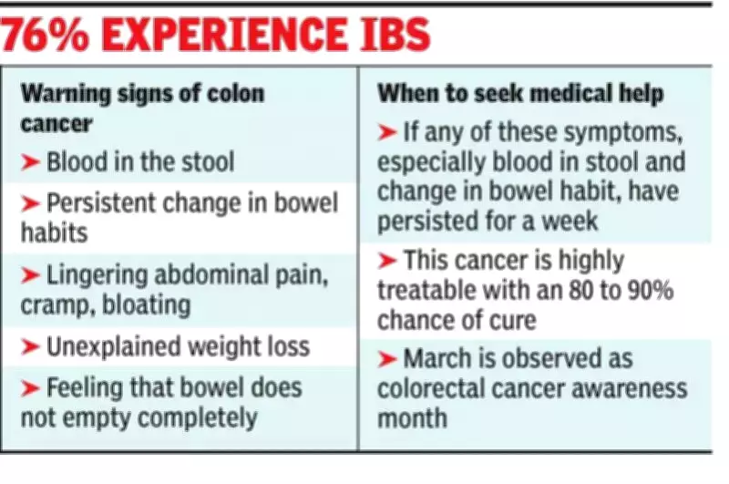 Kolkata Doctors Sound Alarm as Colon Cancer Cases Surge Among Young Adults