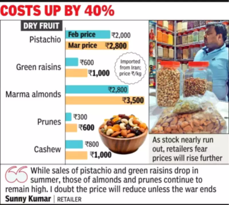 Kolkata Dry Fruit Prices Soar 40% as Iran Conflict Chokes Hormuz Strait Supply