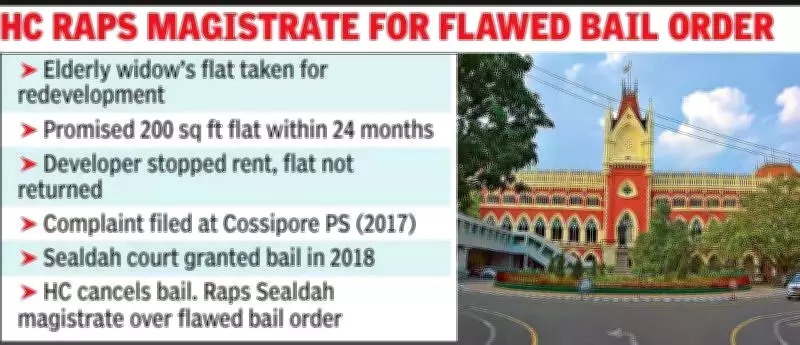 Kolkata High Court Cancels Bail of Developer Accused of Cheating Elderly Widow